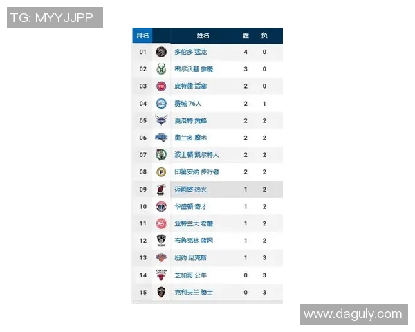 飞盘状态实力榜单权威发布各队实力一览与分析